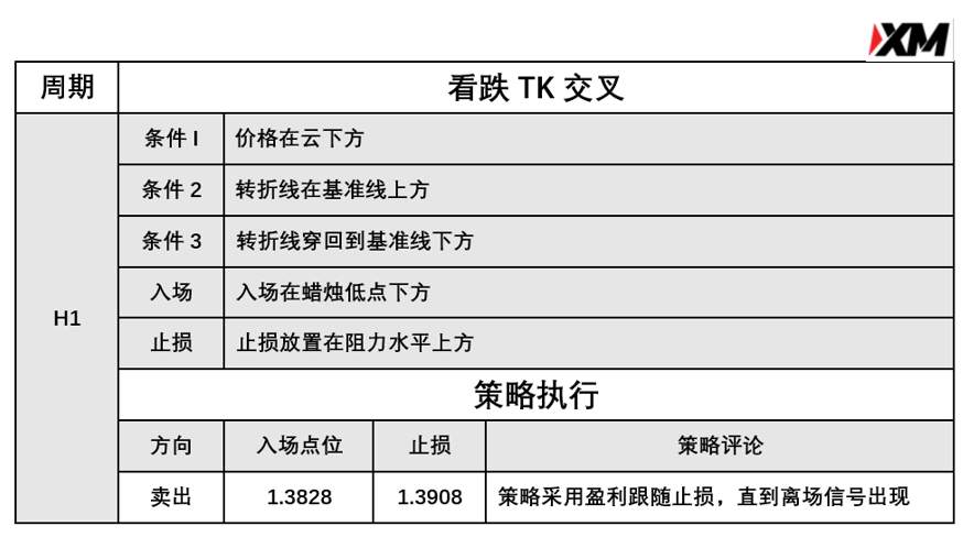 3月23日 Avramis 指标策略报告