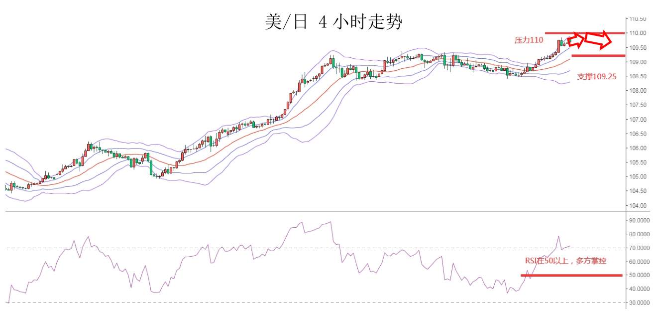 MEXGroup：大通金融快讯|美元指数回落空间有限，非美货币仍然承压