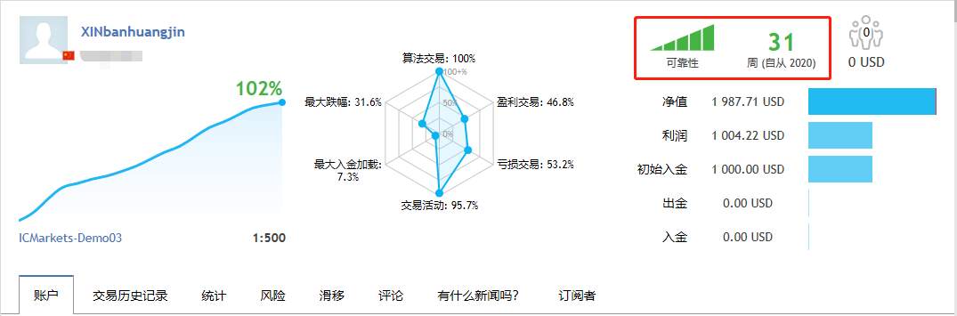 超级EA 刷单 趋势EA