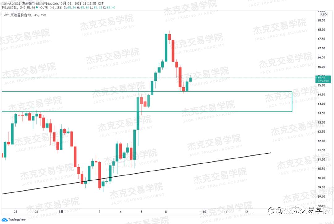 [3月9日策略]黄金/原油/英镑/欧元/美日/澳元/标普/BTC/ETH