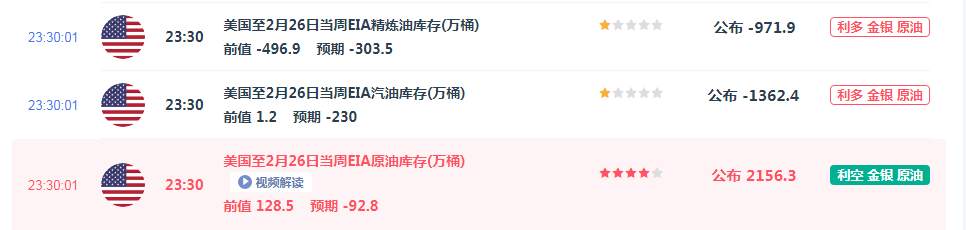 3月4日原油早班车：决定原油命运的日子！
