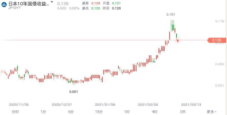 那些杀不死我的黄金空头，终将使多头强大