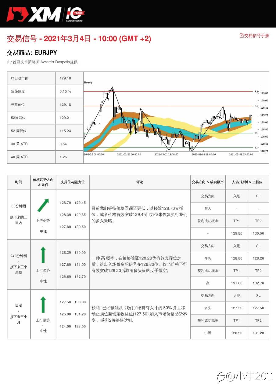 3/4交易信号-EURJPY