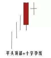 【交易技术】几个重要的K线形态