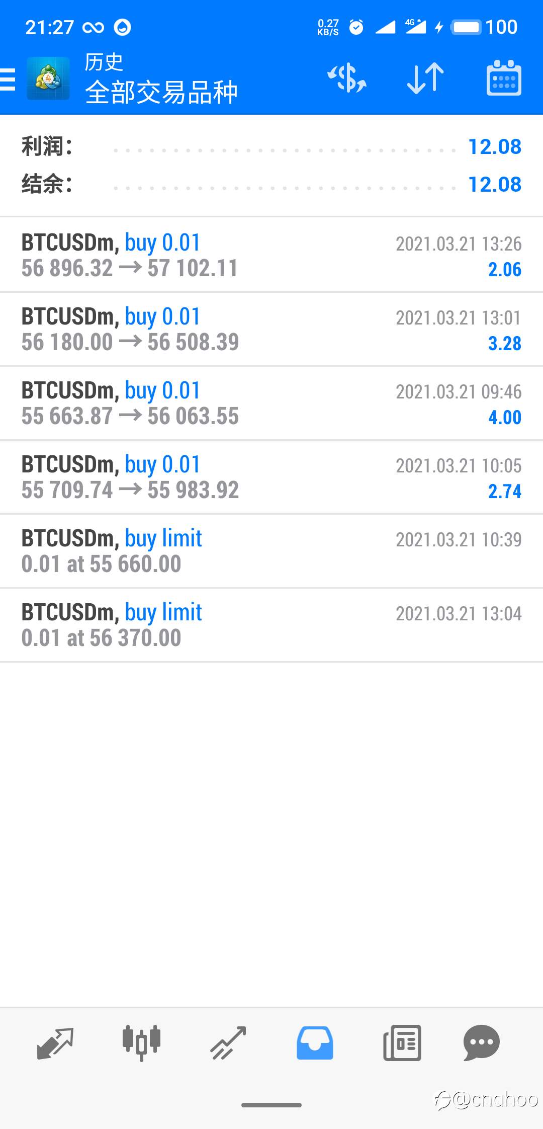 周末比特币小赚12usd