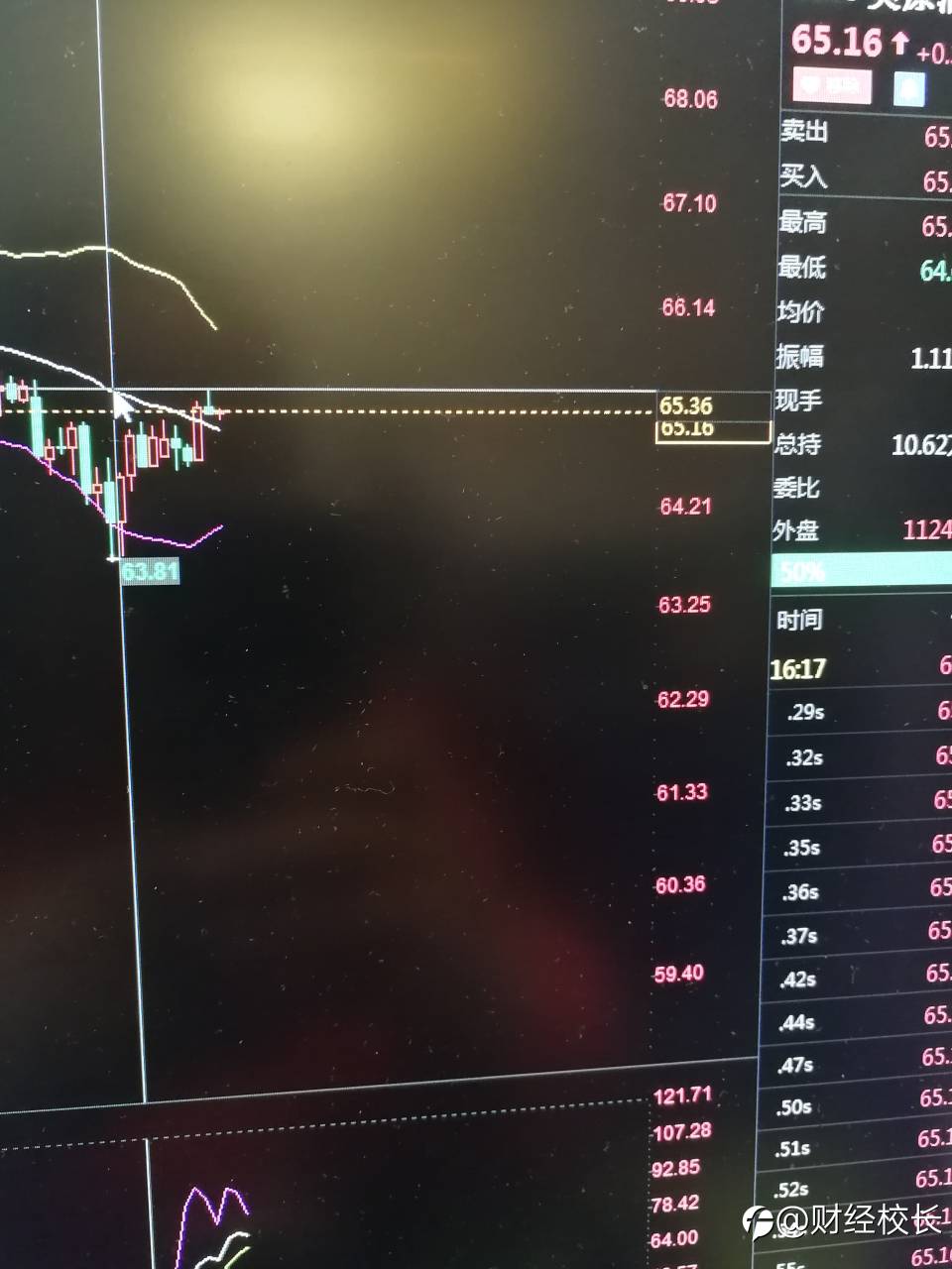 feed image