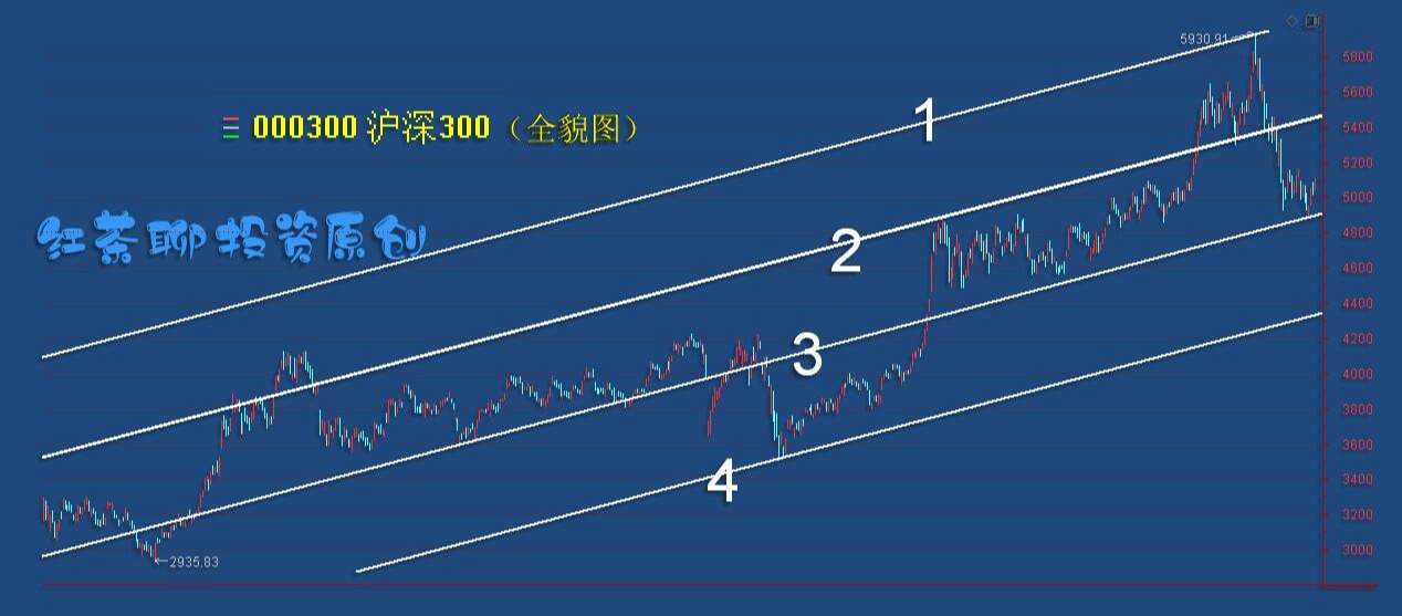 3.30收评：三大理由看反弹，若遇调整可低吸
