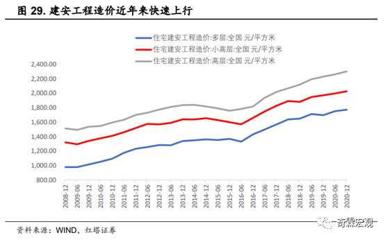 什么才是读懂房地产投资的正确姿势？