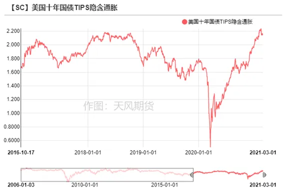 写在OPEC+会议前：沙特将退出额外减产另有隐情？