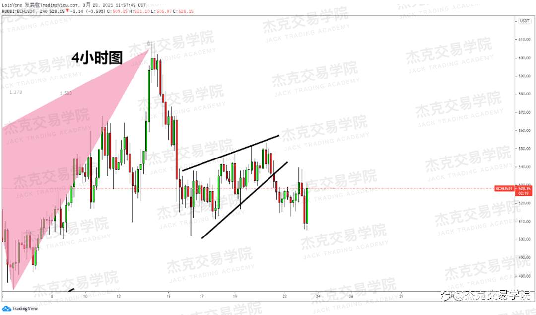 [3月23日策略]黄金/原油/英镑/欧元/美日/澳元/标普/BTC/ETH