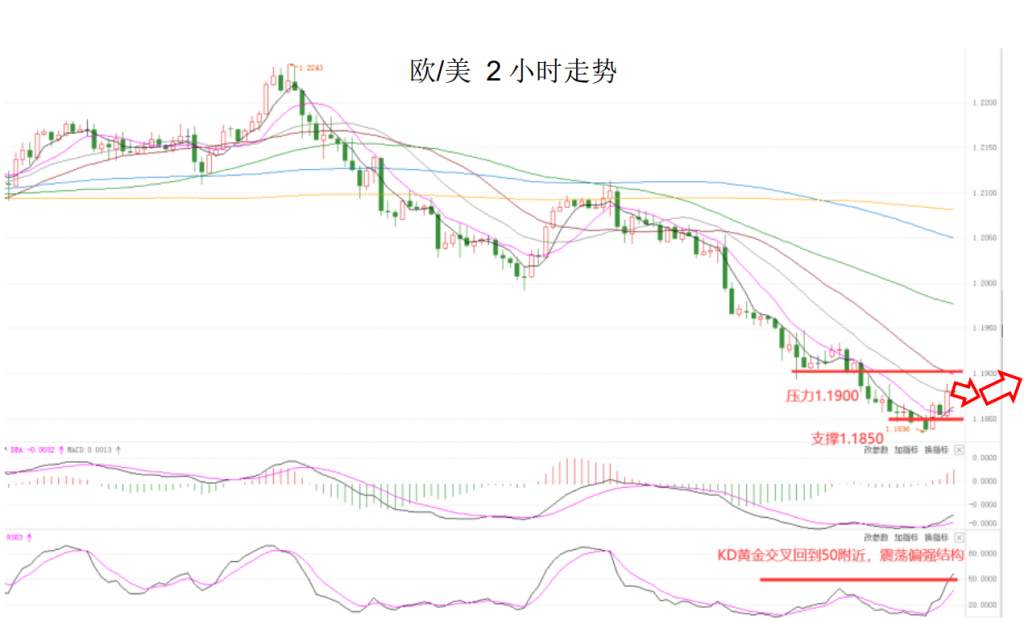 MEXGroup：晚间简报|美债收益率高位回落，非美货币短线有技术性反弹