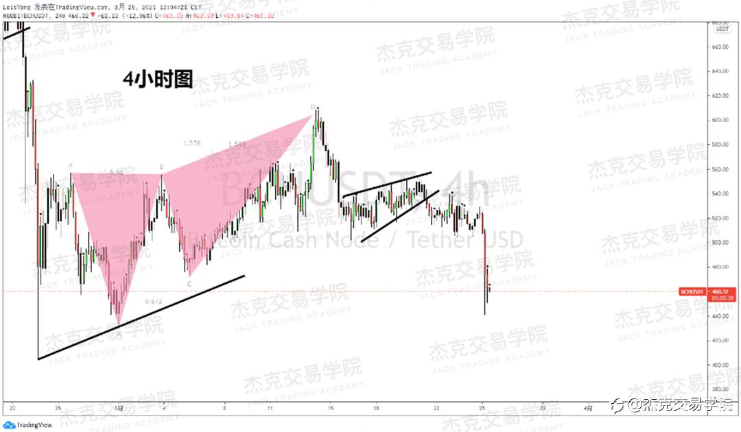 [3月25日策略]黄金/原油/英镑/欧元/美日/澳元/标普/BTC/ETH