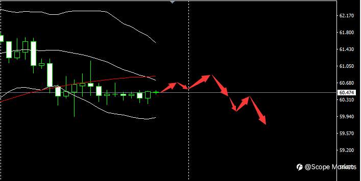 SCOPE MARKETS【市场早评】丨2021.03.31