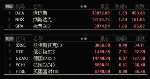 板块风云：短期结构性反弹的空间还将持续