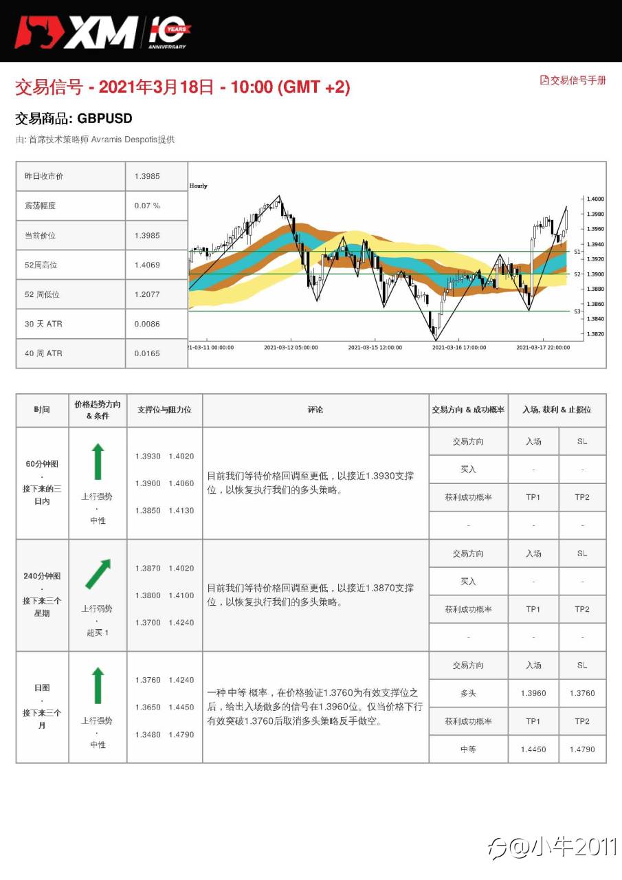 3/18交易信号-GBPUSD