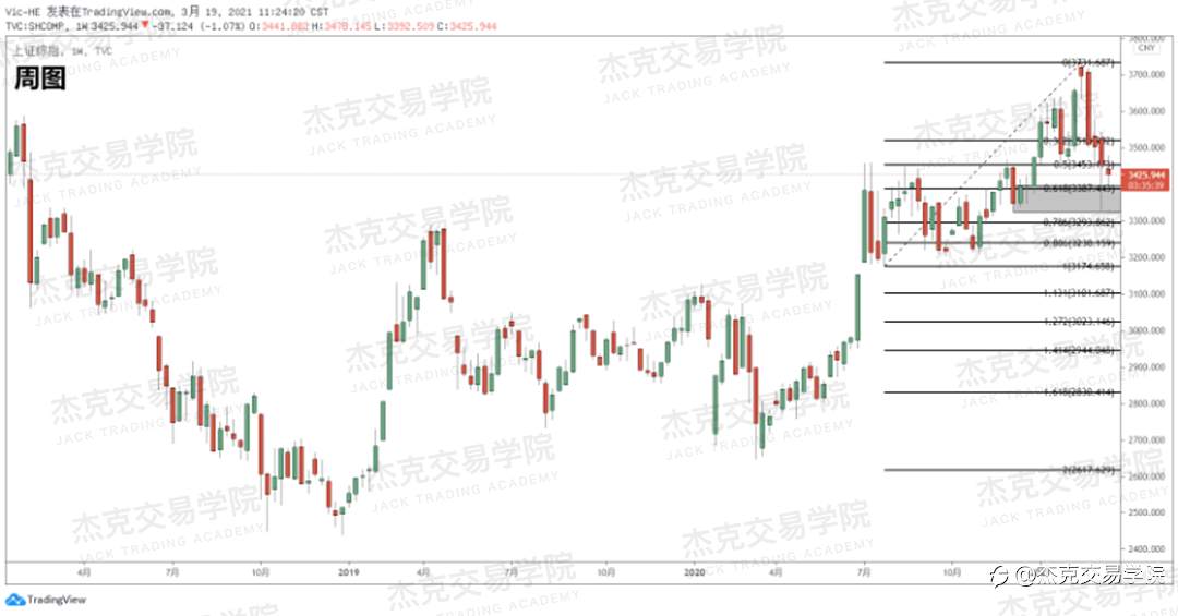 [3月19日策略]黄金/原油/英镑/欧元/美日/澳元/标普/BTC/ETH
