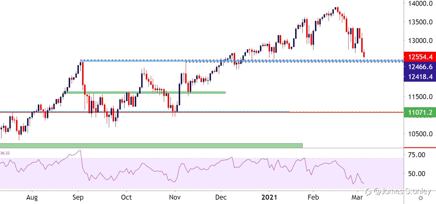 NASDAQ