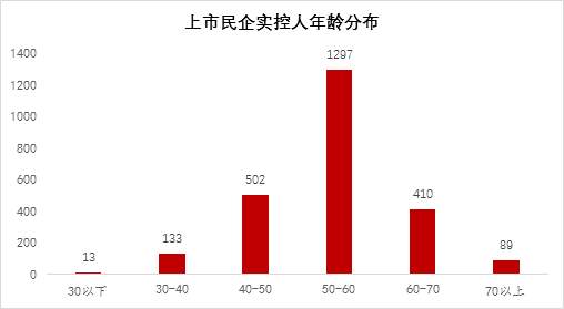 关于资本市场：可能存在哪些误判