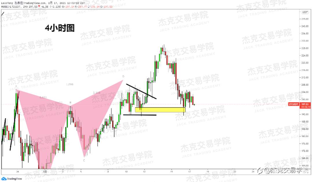 [3月17日策略]黄金/原油/英镑/欧元/美日/澳元/标普/BTC/ETH