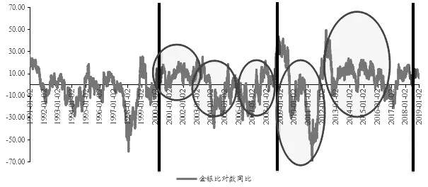导致白银价格波动加剧的“魔咒”竟是它！