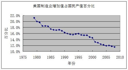 美联储的魔法