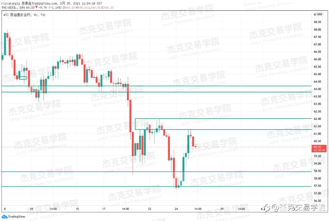 [3月25日策略]黄金/原油/英镑/欧元/美日/澳元/标普/BTC/ETH