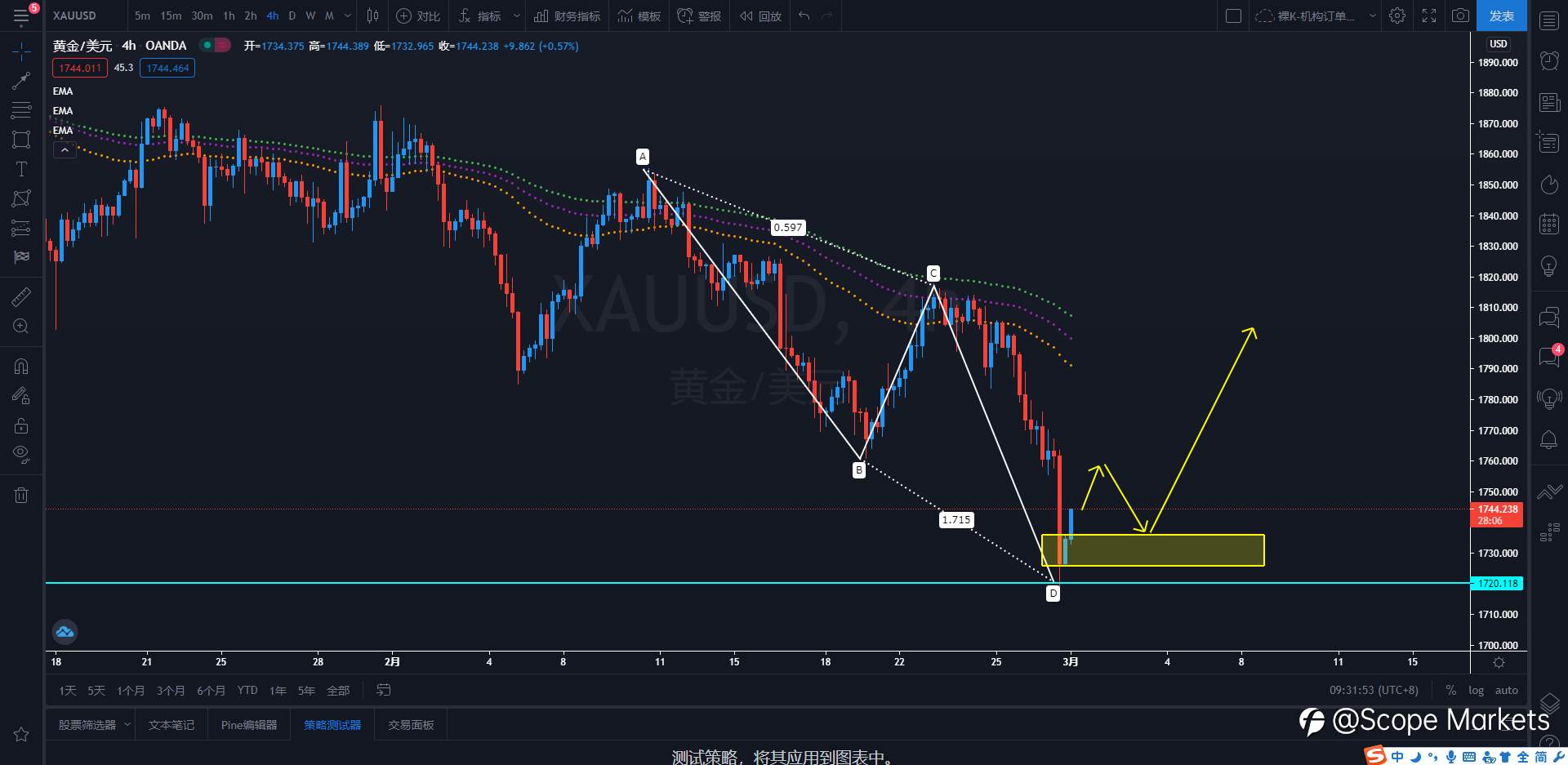 SCOPE MARKETS【策略研报】丨2021.03.01