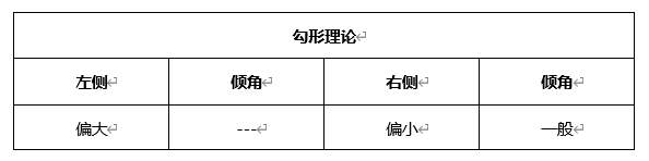 ATFX早评0323：欧元、黄金、原油，短线H4分析
