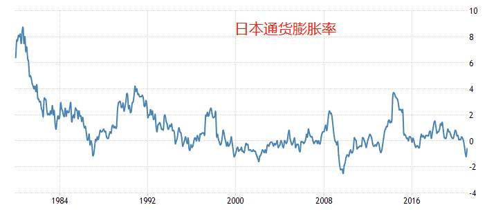 ATFX外汇科普：日本“失去的三十年”来龙去脉