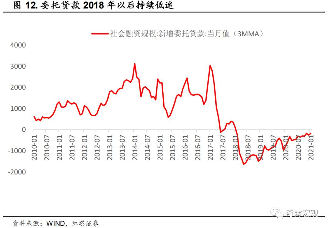 什么才是读懂社融、M2的正确姿势？请收好这份金融数据分析手册