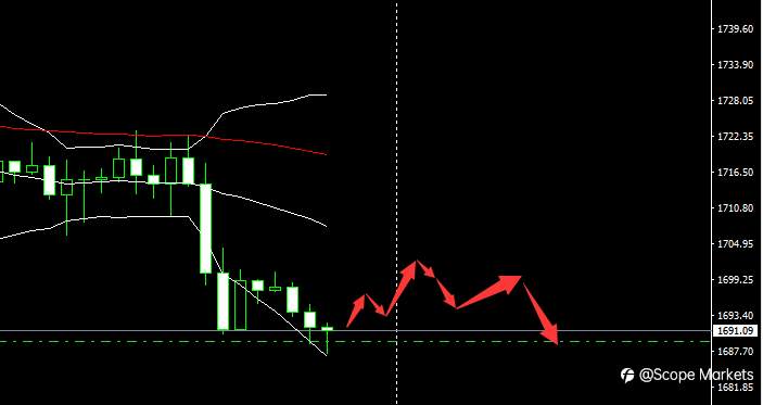 SCOPE MARKETS【市场早评】丨2021.03.05