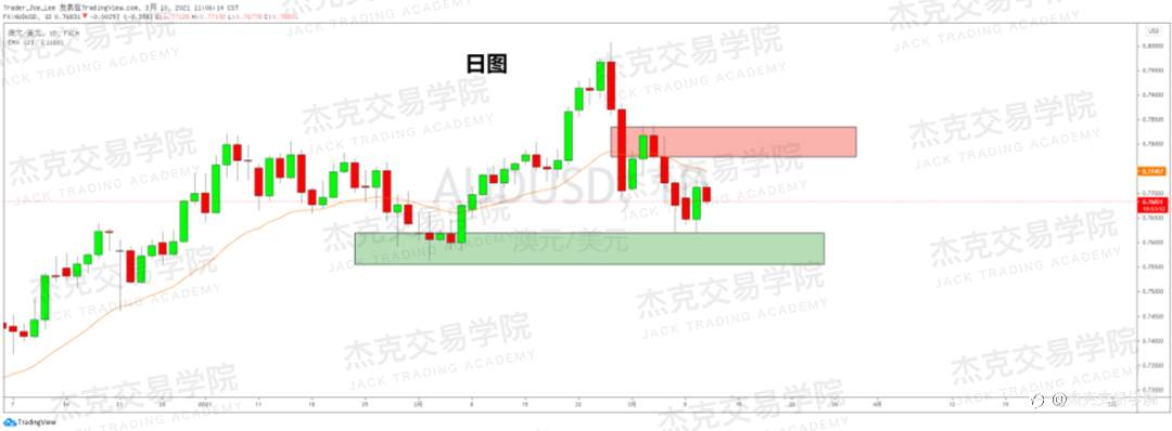 [3月10日策略]黄金/原油/英镑/欧元/美日/澳元/标普/BTC/ETH