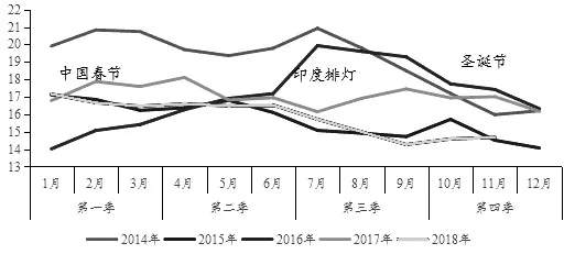 导致白银价格波动加剧的“魔咒”竟是它！
