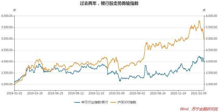 银行、保险、地产，这“三傻”还有多少投资机会？