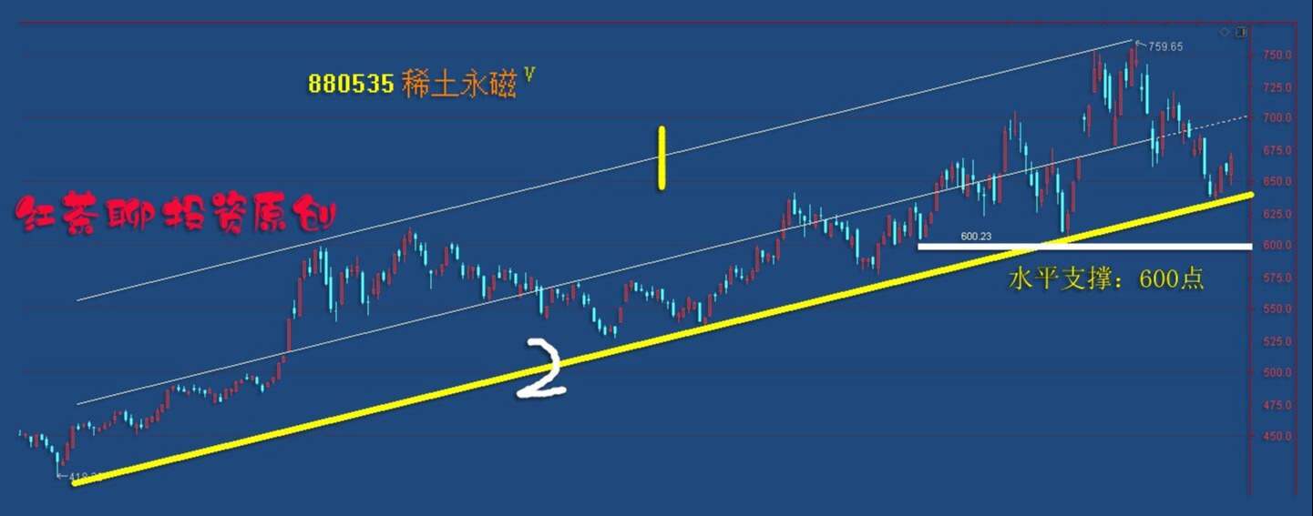 板块风云：这一利好有望促使科技板块迎来反弹潮