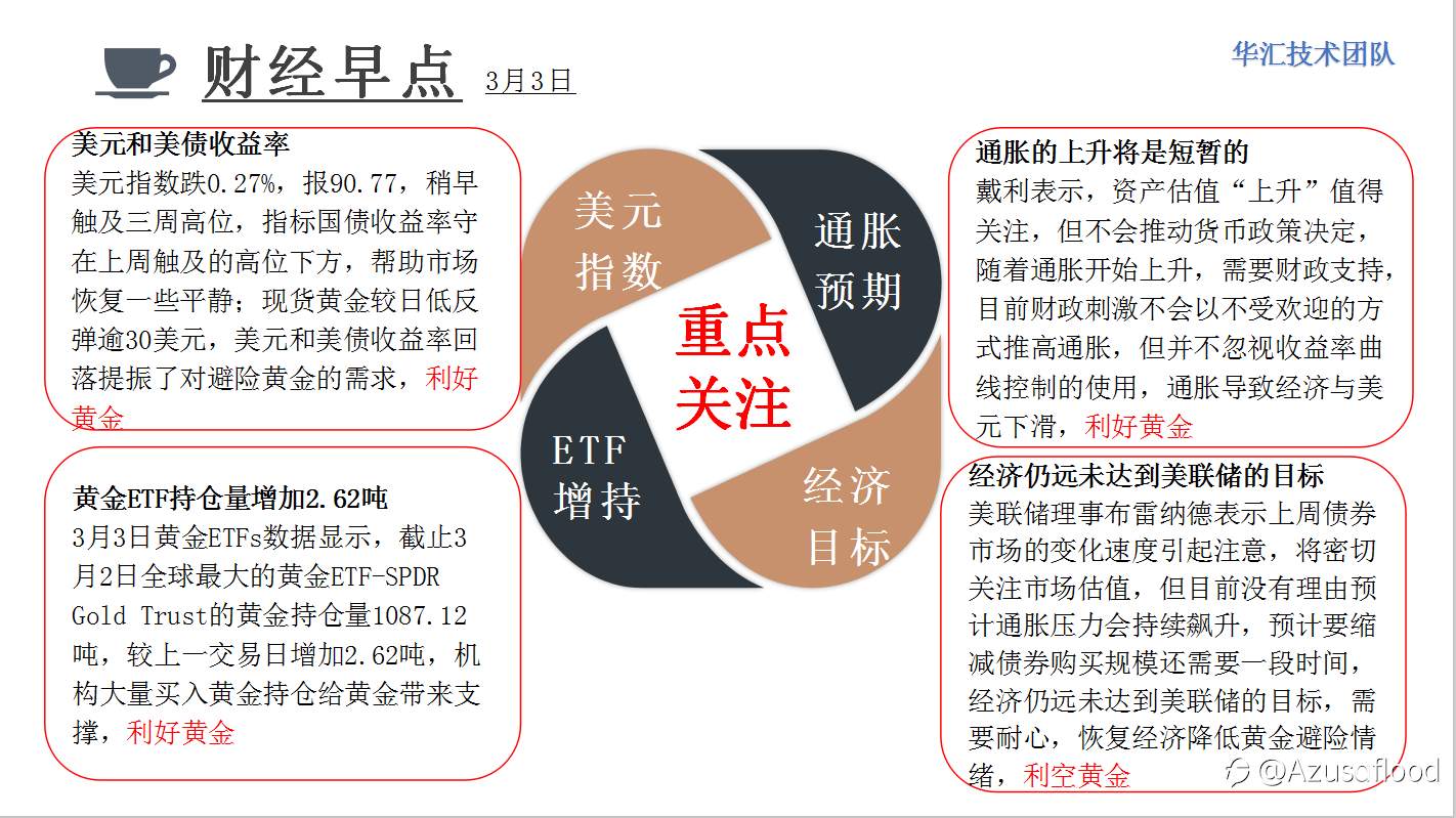 国际黄金报告分享