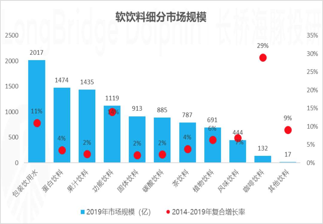 “水茅”浓度山泉业绩“注水”了吗？