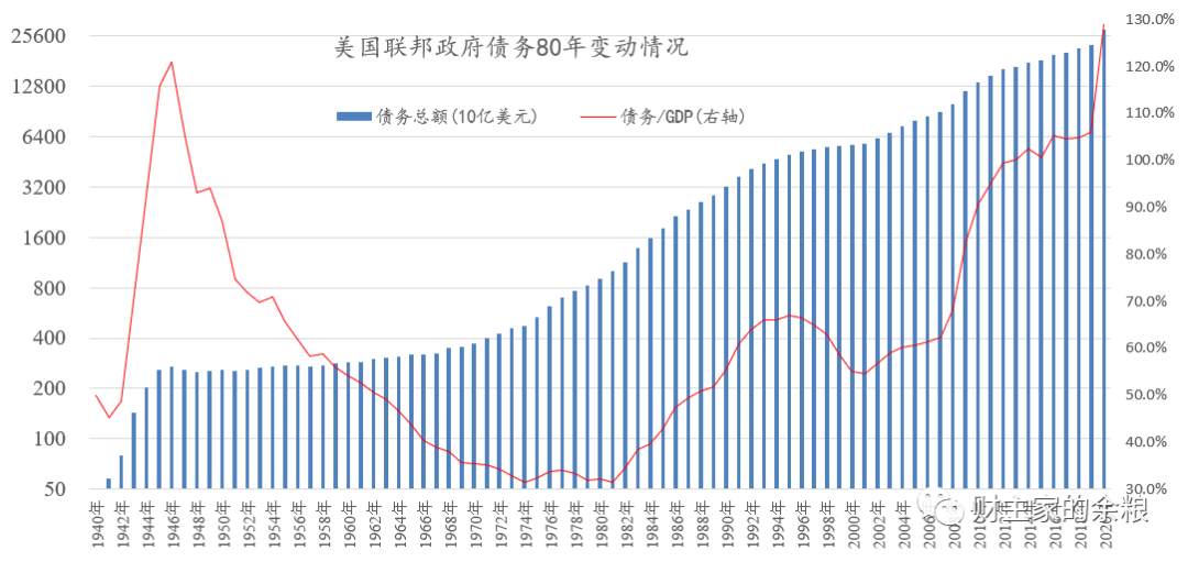 大放水！1.9万亿美元落地后，会发生什么？