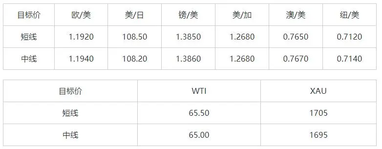 MEXGroup：晚间简报2021-03-05