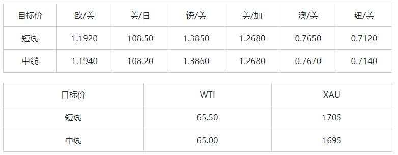 MEXGroup：晚间简报2021-03-05