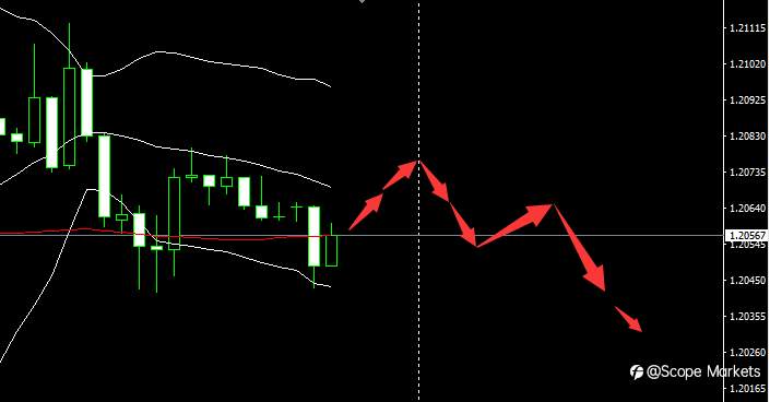 SCOPE MARKETS【市场早评】丨2021.03.04