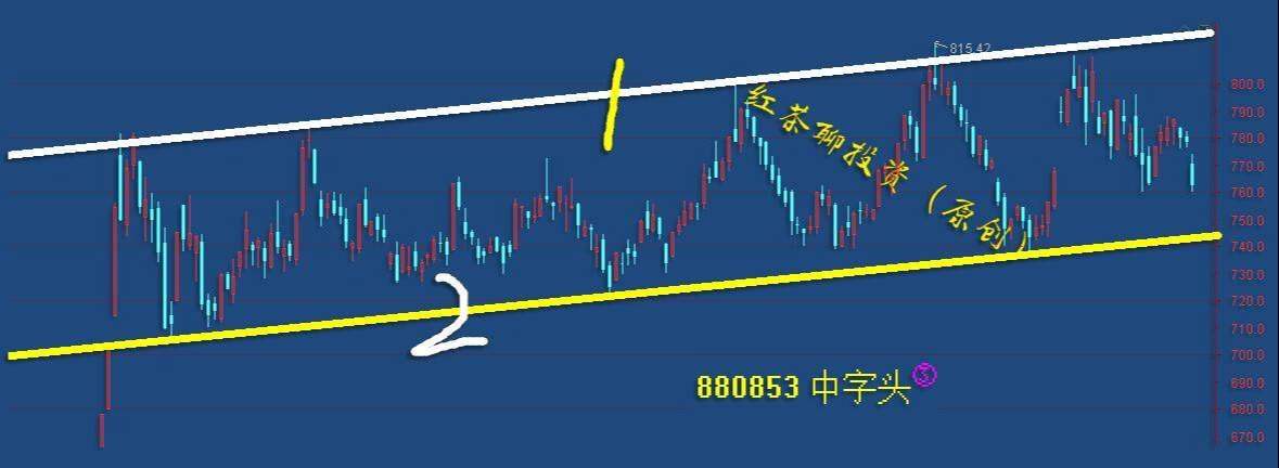 板块风云：这类板块一旦探底回升，蓝筹股将会再迎反弹