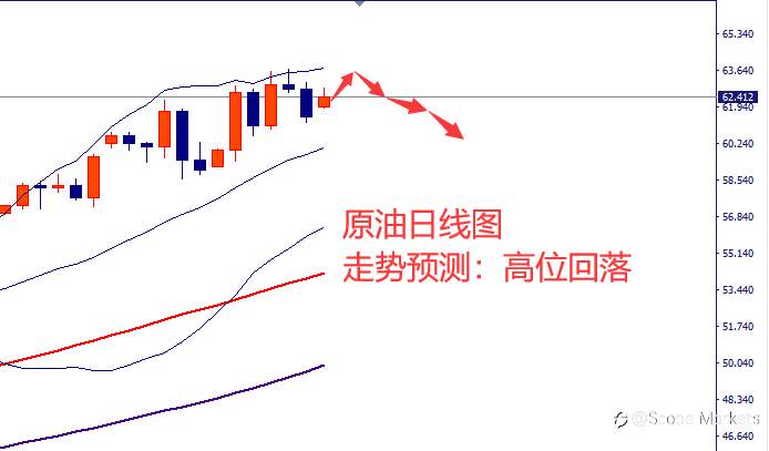 SCOPE MARKETS【市场周评】丨2021.03.01