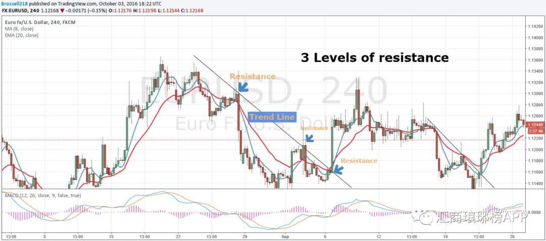 简单有效的趋势突破