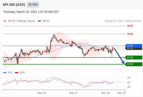 IFSMarkets3月18日 Trading Central指标策略报告