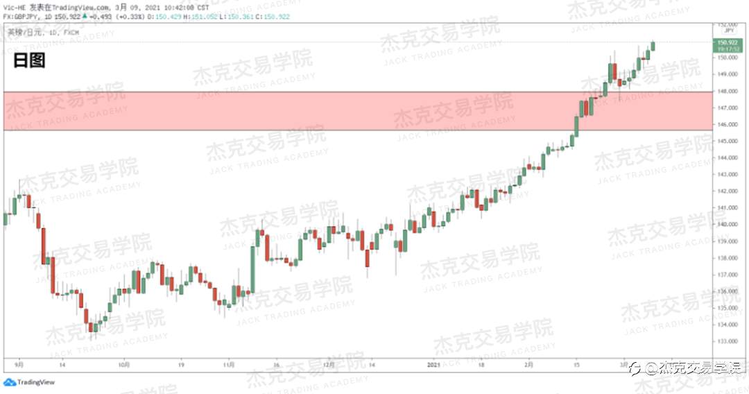 [3月9日策略]黄金/原油/英镑/欧元/美日/澳元/标普/BTC/ETH