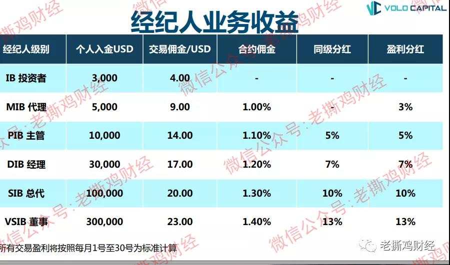 卷钱1千亿的普顿跑了，这家黑平台却来了！！