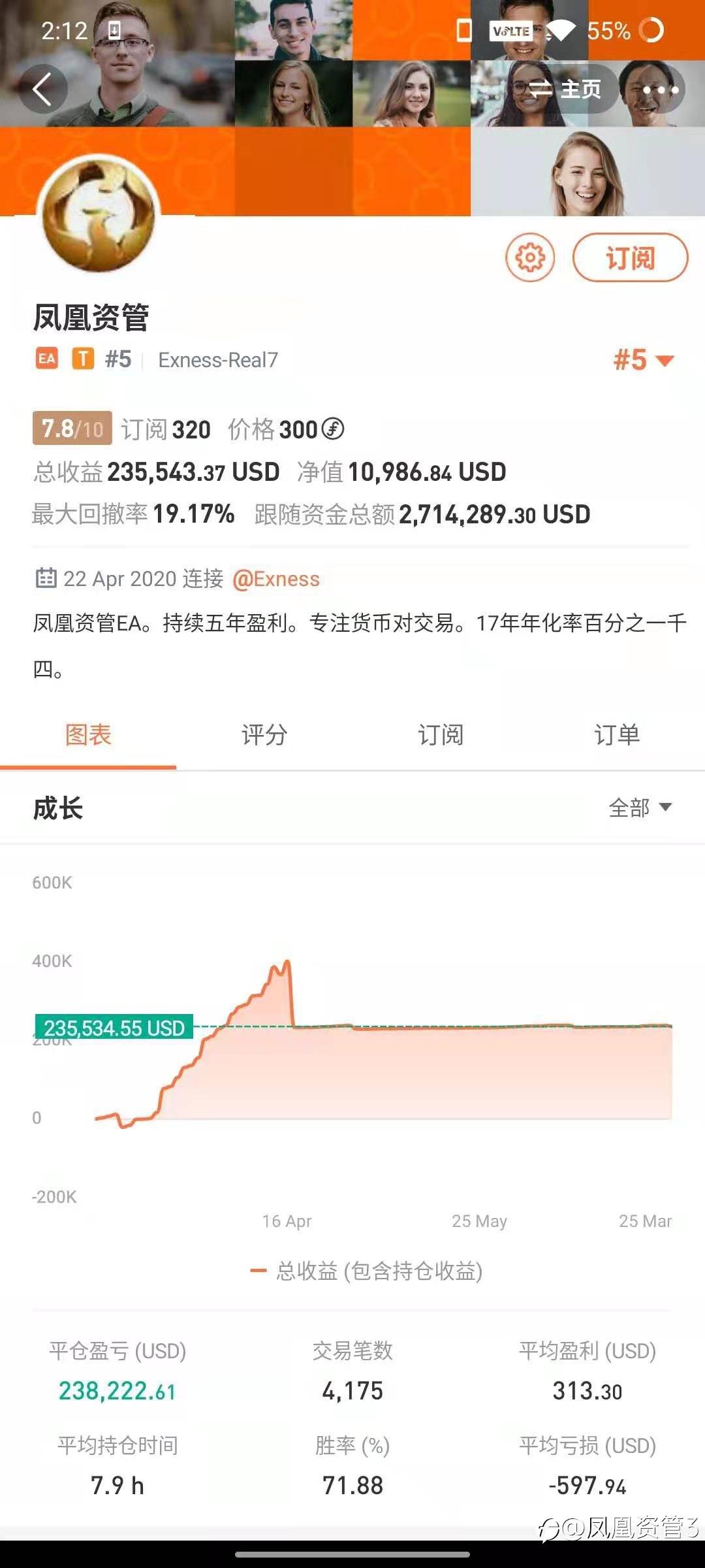外汇浅谈