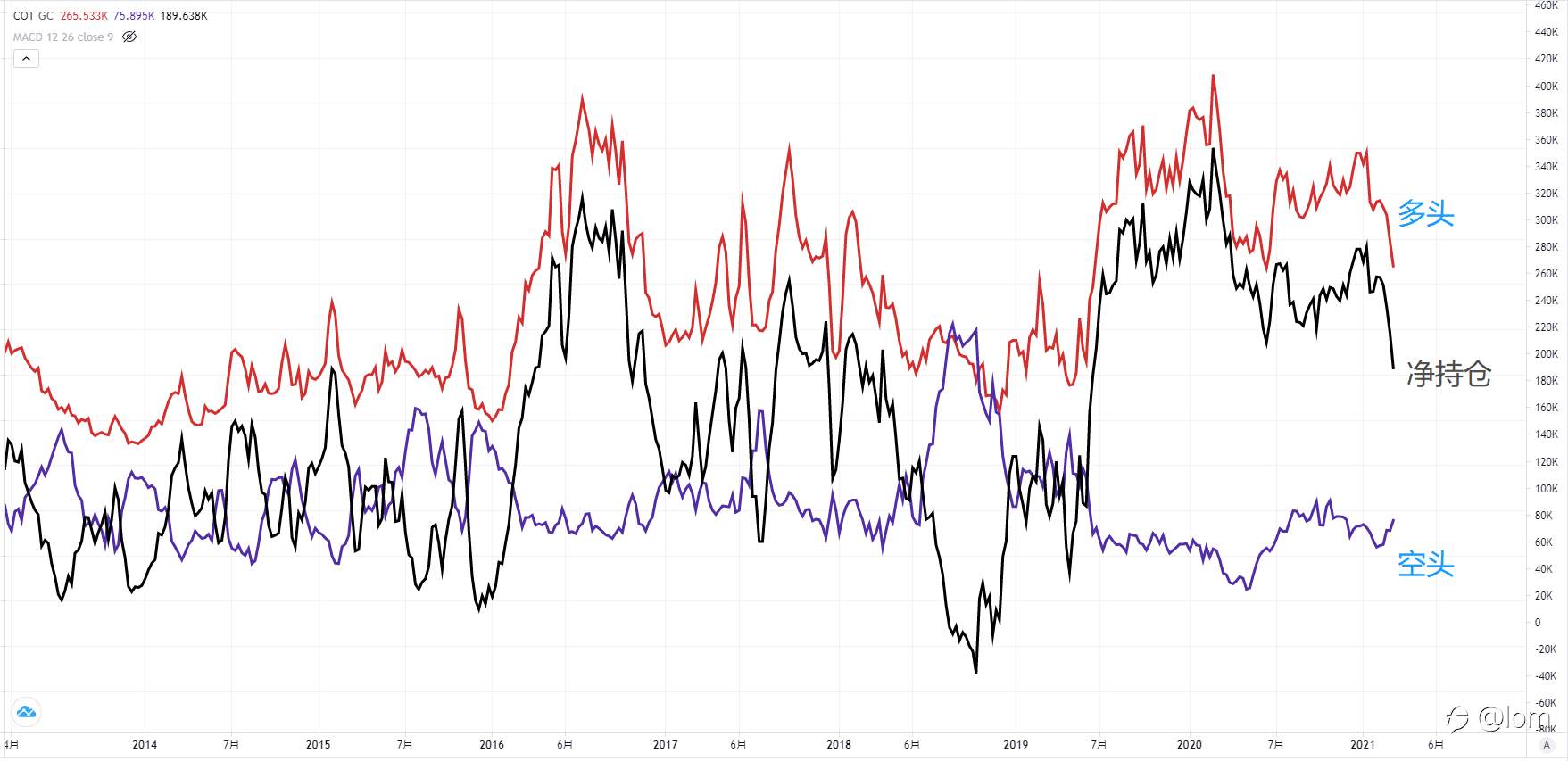 【Gold TA 08/03】拜登刺激法案参议院通过，料利好黄金