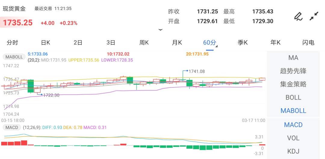 中东“火药桶”再燃！美联储决议恐引爆市场，黄金要小心了......